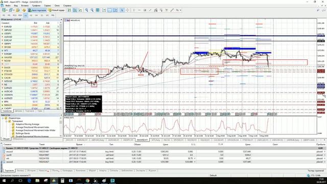 Актуальные тренды Wall Street 2017.08.04 смотреть онлайн