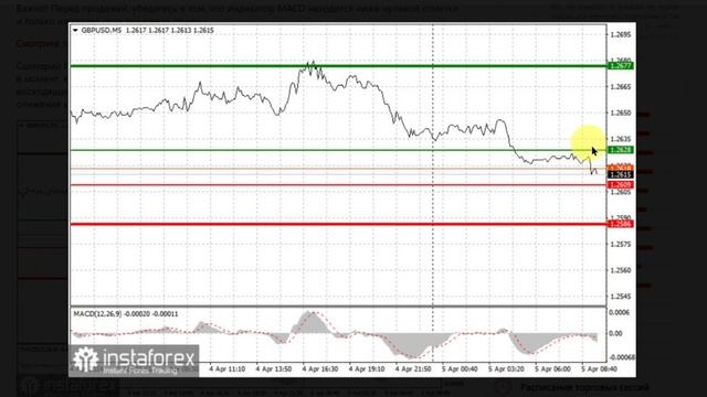05.04.2024: Евро вырастет к 1.0930 в паре с долларам в случае слабых NFP. EURUSD, GBPUSD, USDJPY