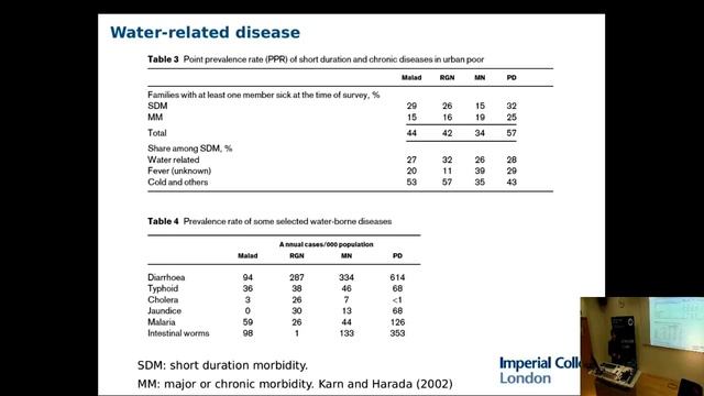 IGHI Global Health Forum: Water and health