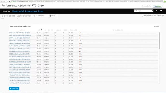 Performance Advisor for Creo Synopsis Demo Video смотреть онлайн