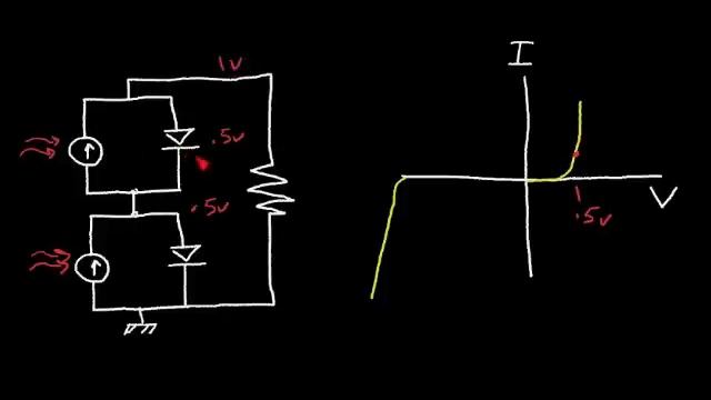 Solar Panel Shading and Hot Spots смотреть онлайн