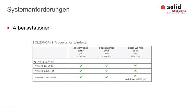 SOLIDWORKS Electrical 2019: What's New Teil 1 (Systemanforderungen, Einstellungen) смотреть онлайн