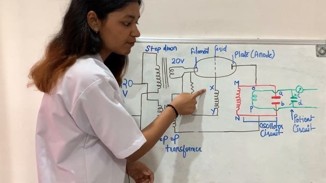 SWD Physiotherapy | Production Of SWD |short Wave Diathermy | Part 1/3