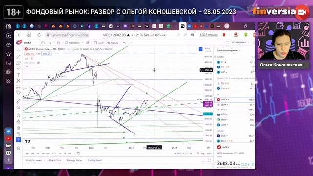 ИИС-3. Двойное налогообложение. Ставка ФРС. Фондовый рынок с Ольгой Коношевской - 28.05.2023 смотреть онлайн