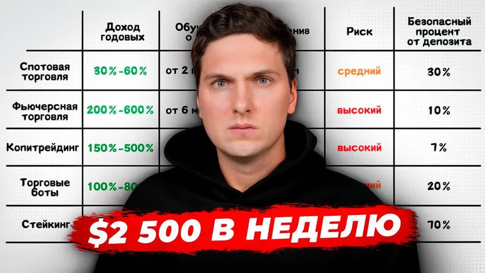 Лучшие Способы Заработка в Криптовалюте для Начинающих о Которых Должен Знать Каждый [Это База] смотреть онлайн