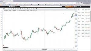 Как выполнять задание на графиках от Investing.com