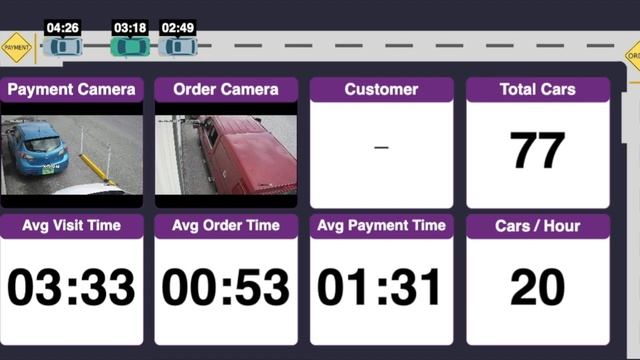 SMART DRIVE THRU TIMER!!! смотреть онлайн