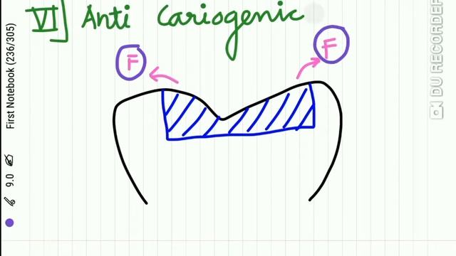 Glass ionomer cement : Dental cements Part 5 смотреть онлайн