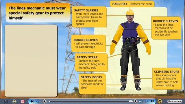 42. Evaluating The Importance Of Safety Precaution In The Use Of Electricity смотреть онлайн