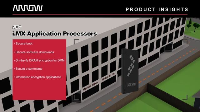 Arrow Product Insights - NXP Security Product Families смотреть онлайн