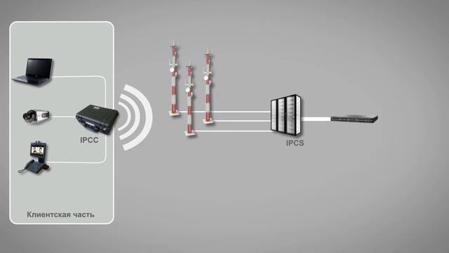 Public DataCrosser, MOBITECH Sankt-Petersburg смотреть онлайн