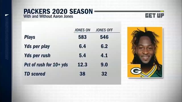 Was re-signing RB Aaron Jones a smart move by the Packers? | Get Up смотреть онлайн