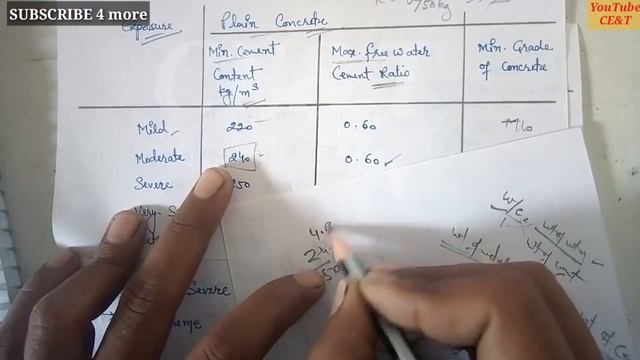 Grade of Concrete and Water Cement Ratio || Grade of Concrete in Hindi || Grade of Concrete IS 456 смотреть онлайн