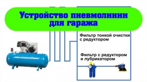 Устройство пневмолинии в гараже. Как избежать ошибок. Принцип устройства