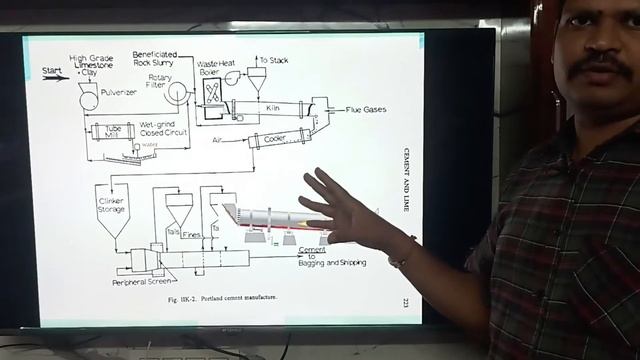 Portland Cement Manufacturing process and flow sheet in Telugu смотреть онлайн