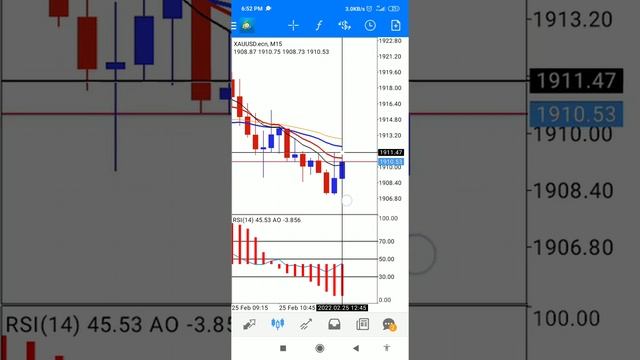 Trade Akaun Depo 10 KWD (RM138.56) Part 6 смотреть онлайн