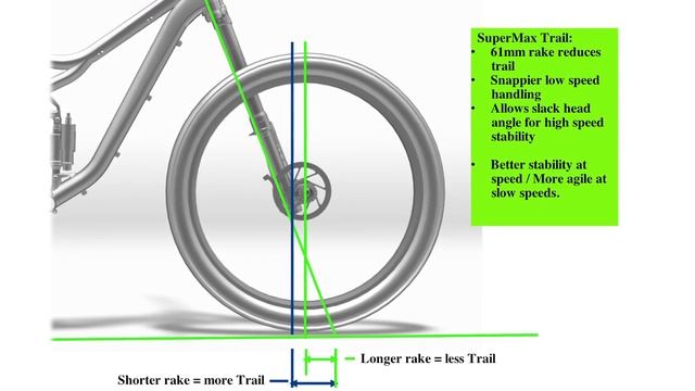 Cannondale Trigger 29er: Preview смотреть онлайн