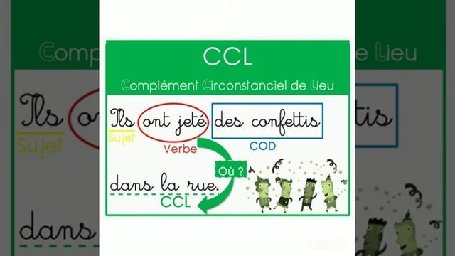 6AEP Grammaire les compléments circonstanciels Prof Rajae