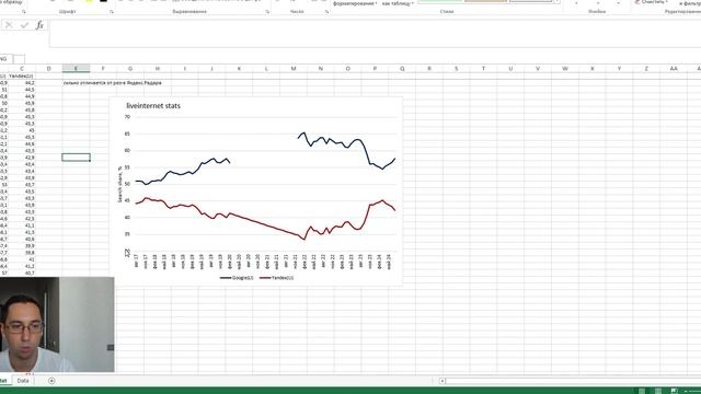 Яндекс(YDEX): Рост по Разумной цене