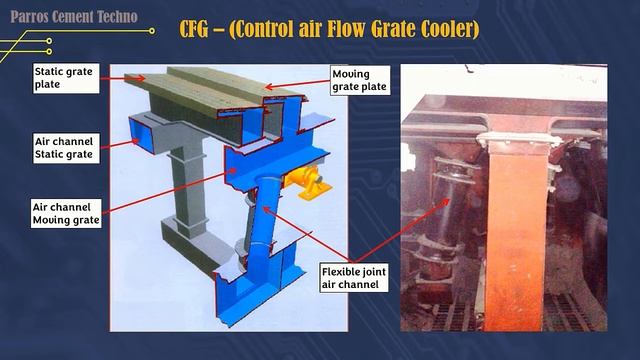 Grate Cooler - Control Flow Grate Cooling System In Cement Plant _English Version смотреть онлайн