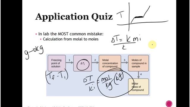 CHM 112 UNIT 4 COLLIGATIVE PROPERTIES смотреть онлайн