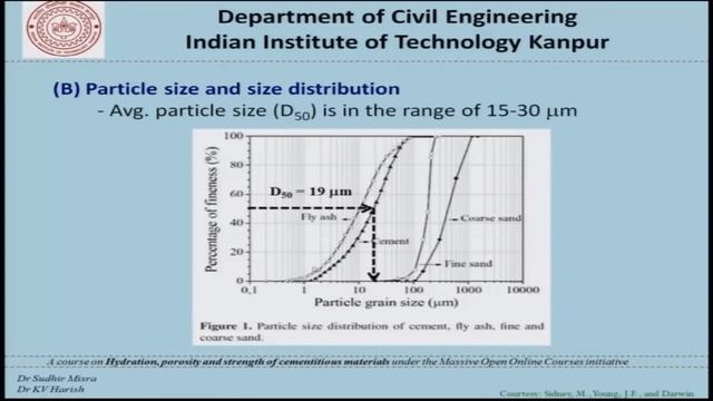 Portland Cement (Contd.)