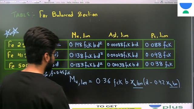 Limit State of Flexure-7 | L:15 | Reinforced Cement Concrete | GATE/ESE 2022 Exam | Chetan Sir смотреть онлайн