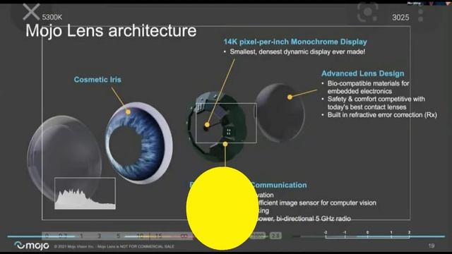 Future of BIONIC LENS 2022 | MOJO VISION new technology | #DILSE | By Mohit Prajapati смотреть онлайн