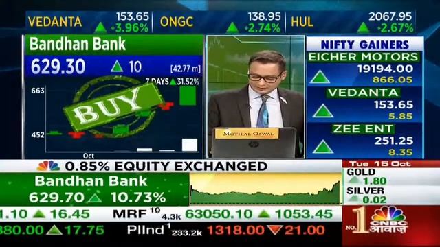Closing Bell से पहले बाजार की बड़ी खबरें | Aakhri Sauda смотреть онлайн