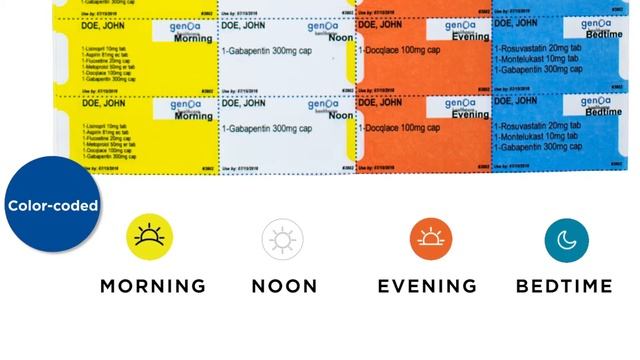 Genoa Healthcare Pre-filled Pill Packaging смотреть онлайн