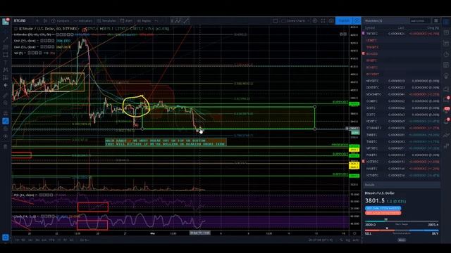 Quick BTC Check and Market Status - Not Safe to Trade смотреть онлайн