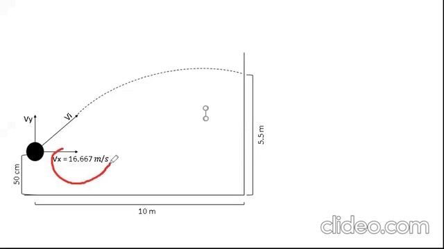 Un jugador de raqueta impacta una pelota a 10m del fronton a 50 cm sobre el suelo, hallar la Vi смотреть онлайн