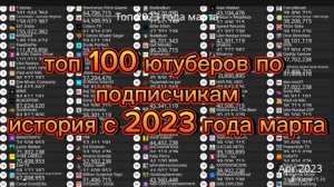Топ 100 ютуберов история с 20233 марта точная история до 2025 марта