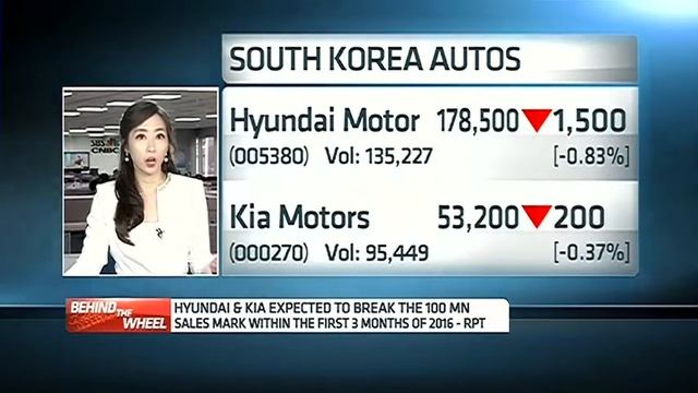 150112 CNBC ASIA Hyundai Motor 현대차 윤혜준 June Yoon.CNBC смотреть онлайн