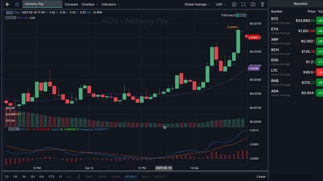 ALCHEMY PAY HUGE PRICE PUMP! ACH CRYPTO PRICE PREDICTION AND ANALYSIS! ALCHEMY PAY FORECAST 2023 смотреть онлайн