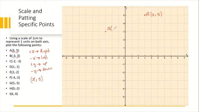 Plotting Points On The Cartesian Plane - Timoy White смотреть онлайн