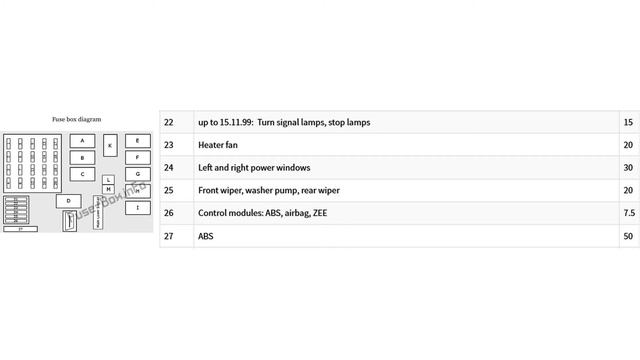 Fuse Layout Smart Fortwo 1998 2002 смотреть онлайн