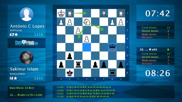 Chess Game Analysis: António C Lopes - Sakinur Islam : 0-1 (By ChessFriends.com) смотреть онлайн