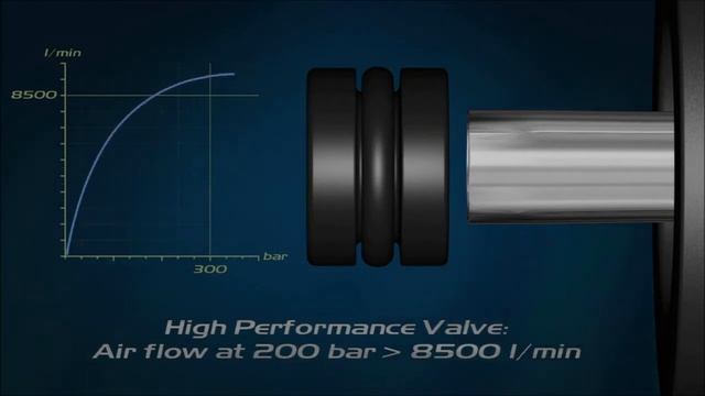 Scubapro MK25 EVO - LeisurePro смотреть онлайн