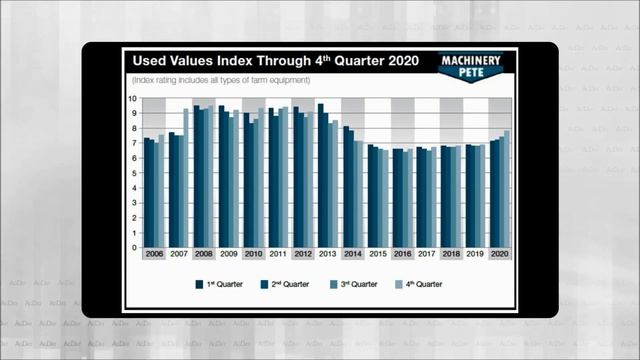 Machinery Pete: Used Farm Equipment Values Rising смотреть онлайн
