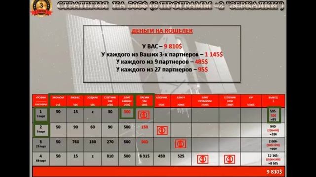 #6 Стратегия входа на 505$ смотреть онлайн