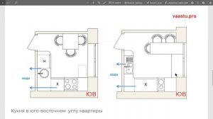 Васту ТВ#78. Мебель на маленькой кухне по Васту (ч.2)
