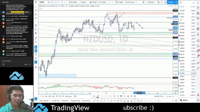 Ruang Diskusi Forex - 20 Oktober 2020 смотреть онлайн