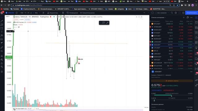БЕЗУМНЫЙ ПРОГНОЗ КАРДАНО (ADA) | КОГДА ПОКУПАТЬ КРИПТОВАЛЮТУ CARDANO? | ТЕХНИЧЕСКИЙ АНАЛИЗ КАРДАНО смотреть онлайн