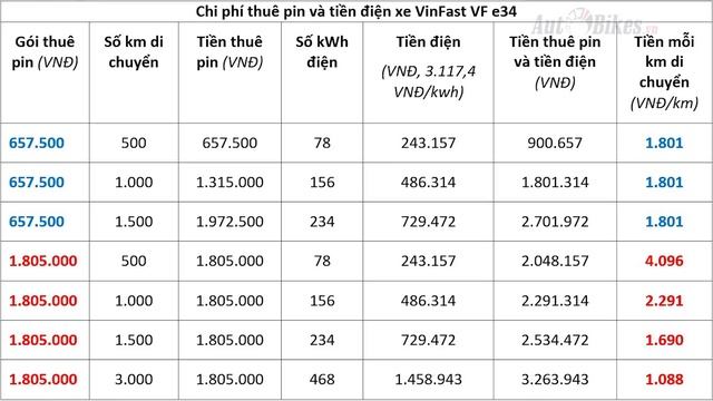 VinFast VF e34 chạy bao nhiêu tiền 1 km ? Nên chọn gói thuê pin nào ? смотреть онлайн