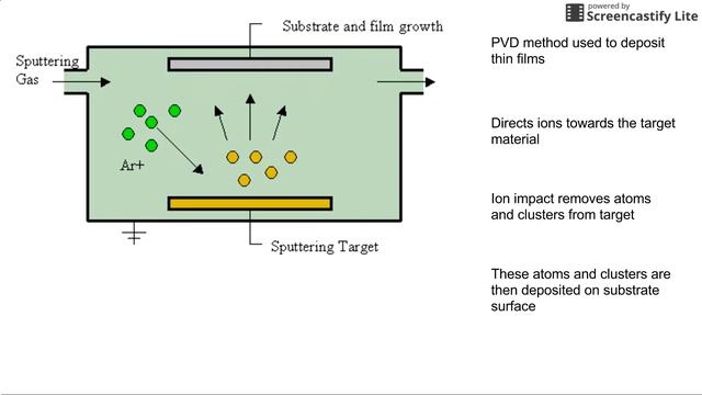Sample Preparation & Sputter Deposition : ASU MSE 451 смотреть онлайн
