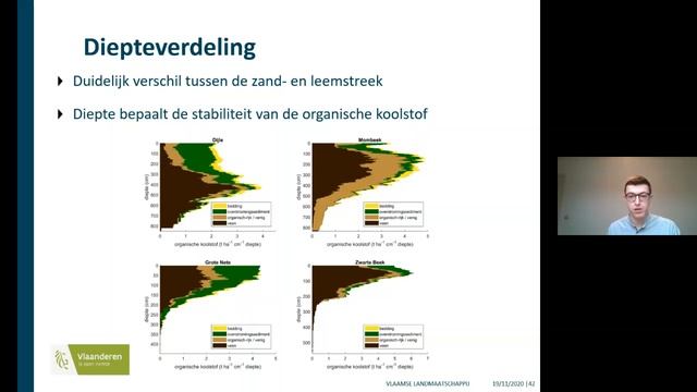 VLM en klimaat, een win-win! Ward Swinnen werking veenvalleisystemen смотреть онлайн