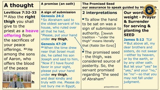 A Royal Priesthood A Consecrated You | Parashat Tzav | Rabbi Francisco Moros | Taklife.org