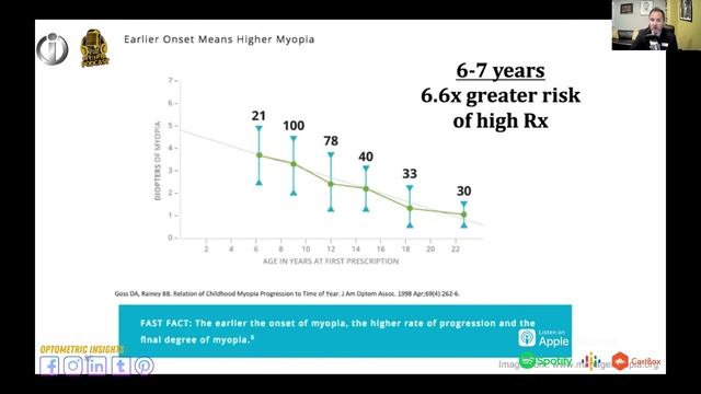 #10 The Myopia Podcast: Dr. David Kading: Implementing Myopia Management into Practice | Dave Kadin смотреть онлайн