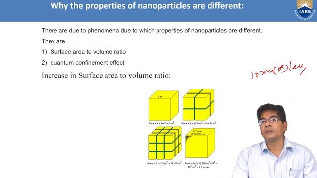 Introduction to Nanoscience and Nanotechnology by Dr. Surya Sharma NV смотреть онлайн